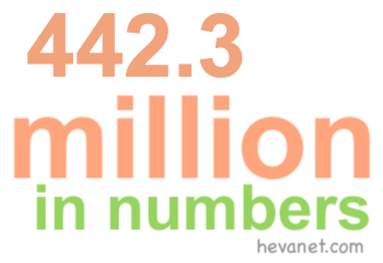 442.3 million in numbers 442.3 million in numbers