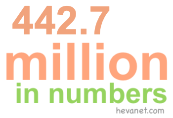442.7 million in numbers