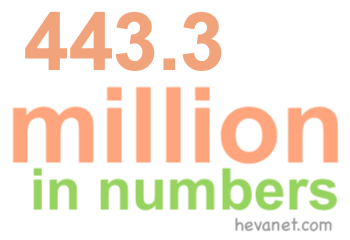 443.3 million in numbers 443.3 million in numbers