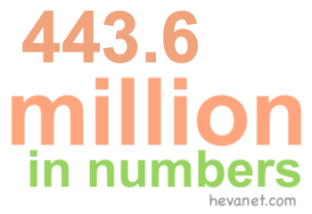 443.6 million in numbers