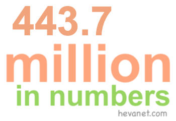 443.7 million in numbers