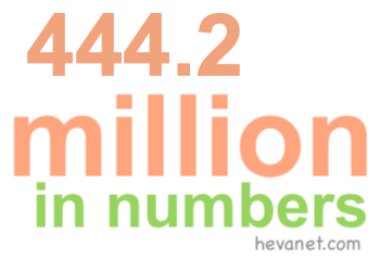 444.2 million in numbers