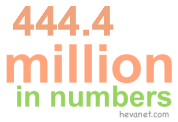 444.4 million in numbers