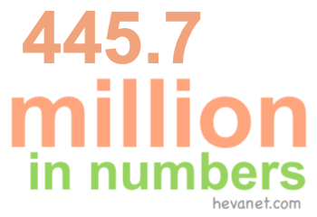 445.7 million in numbers 445.7 million in numbers