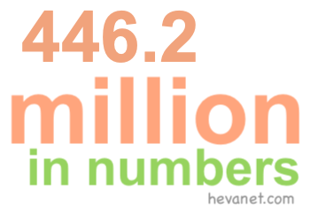 446.2 million in numbers 446.2 million in numbers