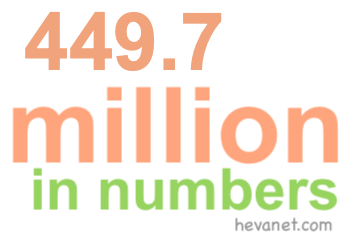 449.7 million in numbers 449.7 million in numbers