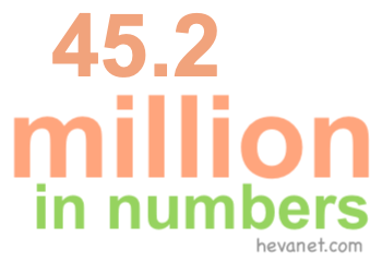 45.2 million in numbers