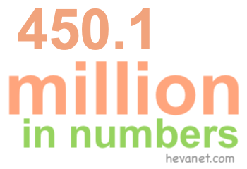 450.1 million in numbers