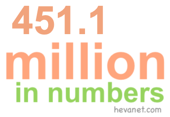 451.1 million in numbers 451.1 million in numbers