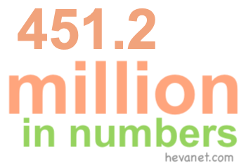 451.2 million in numbers 451.2 million in numbers