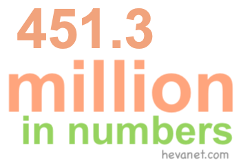 451.3 million in numbers 451.3 million in numbers