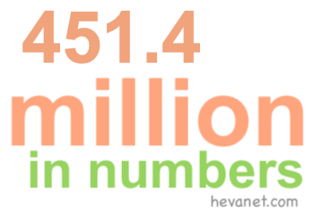 451.4 million in numbers 451.4 million in numbers