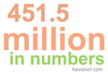 451.5 million in numbers 451.5 million in numbers