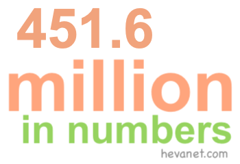 451.6 million in numbers 451.6 million in numbers