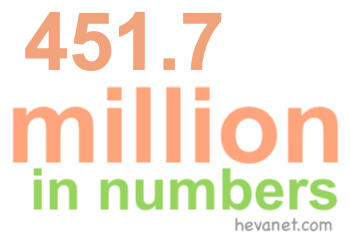 451.7 million in numbers 451.7 million in numbers