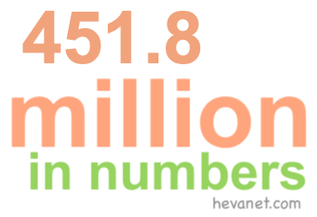451.8 million in numbers 451.8 million in numbers