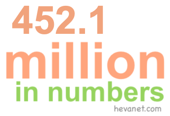 452.1 million in numbers 452.1 million in numbers