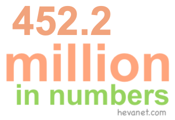 452.2 million in numbers 452.2 million in numbers