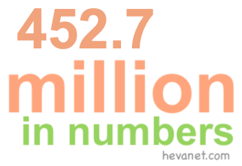 452.7 million in numbers 452.7 million in numbers