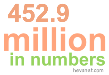 452.9 million in numbers 452.9 million in numbers