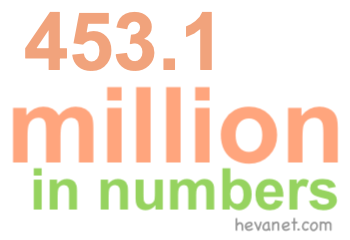 453.1 million in numbers 453.1 million in numbers