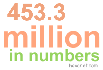 453.3 million in numbers 453.3 million in numbers