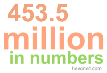 453.5 million in numbers 453.5 million in numbers