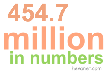 454.7 million in numbers 454.7 million in numbers