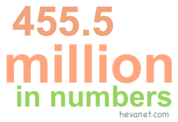 455.5 million in numbers