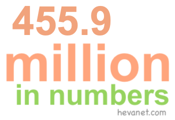 455.9 million in numbers 455.9 million in numbers