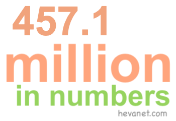 457.1 million in numbers 457.1 million in numbers