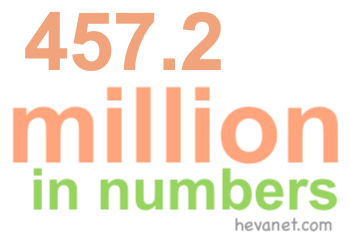 457.2 million in numbers