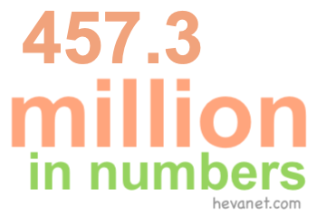457.3 million in numbers