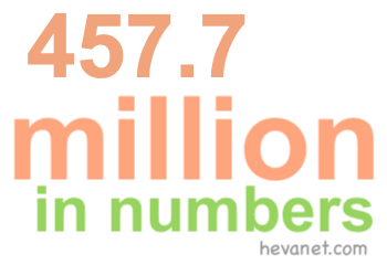 457.7 million in numbers