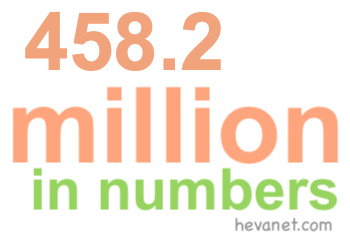 458.2 million in numbers