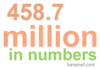458.7 million in numbers 458.7 million in numbers