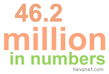 46.2 million in numbers