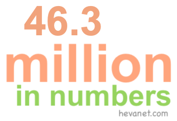 46.3 million in numbers