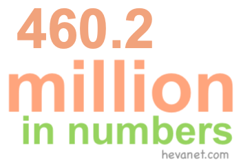 460.2 million in numbers 460.2 million in numbers