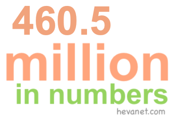 460.5 million in numbers 460.5 million in numbers