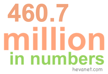 460.7 million in numbers 460.7 million in numbers