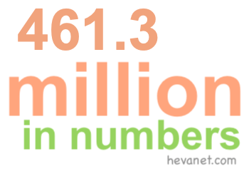 461.3 million in numbers 461.3 million in numbers
