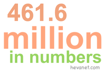 461.6 million in numbers 461.6 million in numbers