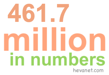 461.7 million in numbers 461.7 million in numbers