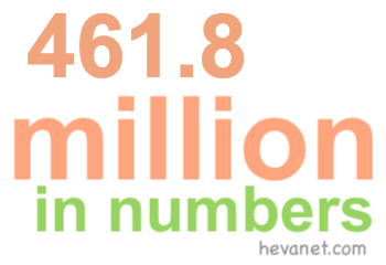461.8 million in numbers 461.8 million in numbers