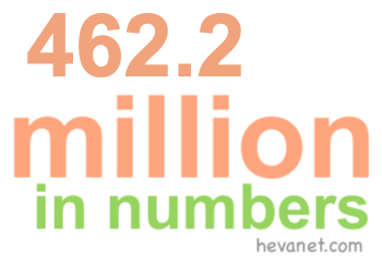 462.2 million in numbers 462.2 million in numbers