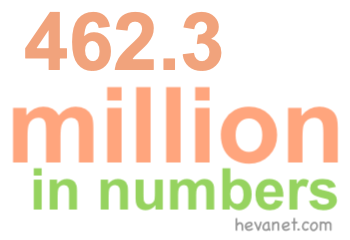 462.3 million in numbers 462.3 million in numbers