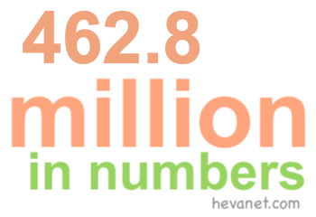 462.8 million in numbers 462.8 million in numbers
