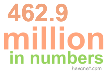 462.9 million in numbers 462.9 million in numbers