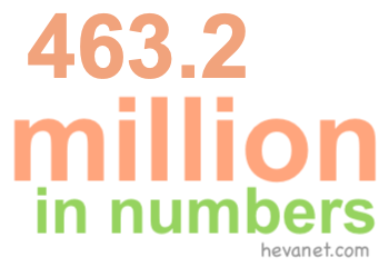 463.2 million in numbers 463.2 million in numbers